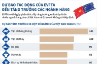[Infographic] Dự báo tác động của EVFTA đến tăng trưởng các ngành hàng