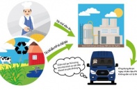 Ford sử dụng nhiên liệu tái chế từ dầu ăn để bảo vệ môi trường