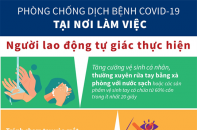 [Infographic] Phòng chống dịch bệnh COVID-19 tại nơi làm việc: Người lao động tự giác thực hiện