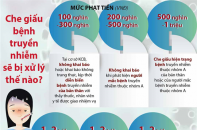 [Infographic] Che giấu bệnh truyền nhiễm sẽ bị xử lý thế nào?