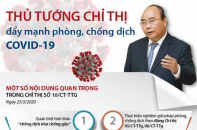 [Infographic] Thủ tướng chỉ thị đẩy mạnh phòng, chống dịch COVID-19