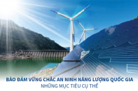 [Infographic] Bảo đảm vững chắc an ninh năng lượng quốc gia - Những mục tiêu cụ thể