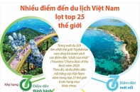 [Infographic] Nhiều điểm đến du lịch Việt Nam lọt Top 25 thế giới