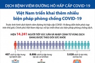 [Infographic] Việt Nam triển khai thêm nhiều biện pháp phòng chống COVID-19