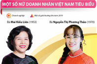 [Infographic] Một số nữ doanh nhân Việt Nam tiêu biểu