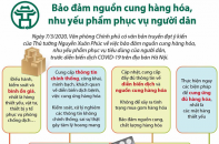[Infographic] Bảo đảm nguồn cung hàng hóa, nhu yếu phẩm phục vụ người dân