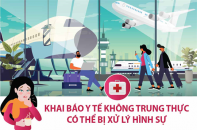 [Infographic] Khai báo y tế không trung thực có thể bị xử lý hình sự