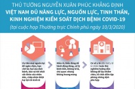 [Infographic] Việt Nam đủ năng lực, nguồn lực, tinh thần, kinh nghiệm kiểm soát dịch bệnh COVID-19