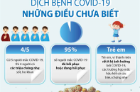 [Infographic] Đại dịch toàn cầu COVID-19: Những điều chưa biết