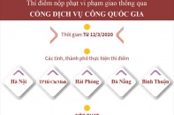 [Infographic] Thí điểm nộp phạt vi phạm giao thông qua Cổng dịch vụ công quốc gia