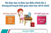 [Infographic] Bộ GD&ĐT lùi thời gian kết thúc năm học sang tháng 7 và chuyển lịch thi THPT quốc gia sang tháng 8
