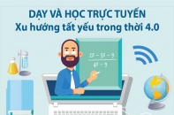 [Infographic] Dạy và học trực tuyến - Xu hướng tất yếu trong thời 4.0