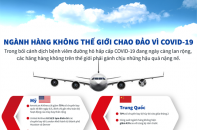 [Infographic] Ngành hàng không thế giới chao đảo vì COVID-19