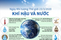 [Infographic] Ngày Khí tượng Thế giới 23/3/2020 chọn chủ đề "Khí hậu và Nước"