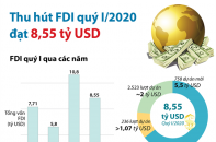 [Infographic] Thu hút FDI quý I/2020 đạt 8,55 tỷ USD