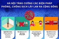 [Infographic] Hà Nội tăng cường các biện pháp phòng, chống dịch COVID-19 lây lan ra cộng đồng