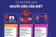 [Infographic] Người dân cần biết và thực hiện để "chặn đứng" dịch COVID-19