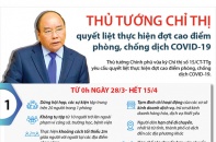 [Infographic] Thủ tướng chỉ thị quyết liệt thực hiện đợt cao điểm phòng, chống dịch COVID-19