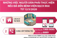 [Infographic] Dịch COVID-19: Những việc người dân phải thực hiện nếu đã đến Bệnh viện Bạch Mai từ 12/3