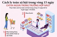 [Infographic] Cách ly toàn xã hội: Những trường hợp nào được ra ngoài?