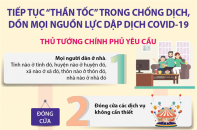 [Infographic] Tiếp tục “thần tốc” trong chống dịch, dồn mọi nguồn lực dập dịch COVID-19