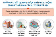 [Infographic] Những cơ sở được phép hoạt động trong thời gian cách ly toàn xã hội