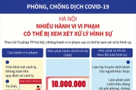 [Infographic] Phòng, chống dịch COVID-19: Hà Nội xem xét xử lý hình sự nhiều hành vi vi phạm