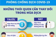 [Infographic] Ban Chỉ đạo Quốc gia phòng, chống dịch COVID-19 khuyến cáo những thói quen cần thay đổi