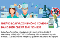 [Infographic] Những loại vắcxin phòng COVID19 đang điều chế và thử nghiệm