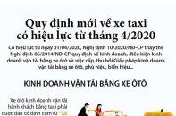 [Infographic] Quy định mới về kinh doanh vận tải bằng xe ô tô vừa có hiệu lực