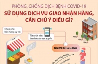 [Infographic] Phòng, chống COVID-19: Sử dụng dịch vụ giao nhận hàng, cần chú ý điều gì?