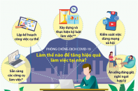 [Infographic] Phòng, chống dịch COVID-19: Làm thế nào để tăng hiệu quả làm việc tại nhà?