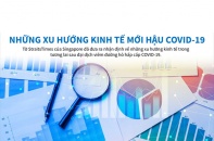 [Infographic] Những xu hướng kinh tế mới hậu COVID-19
