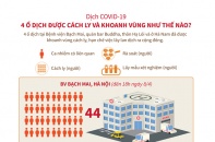 [Infographic] 4 ổ dịch COVID-19 được cách ly và khoanh vùng như thế nào?