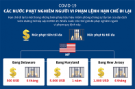 [Infographic] Phòng, chống dịch COVID-19: Các nước phạt nghiêm người vi phạm lệnh hạn chế đi lại
