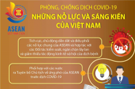 [Infographic] Phòng, chống dịch COVID-19: Những nỗ lực và sáng kiến của Việt Nam