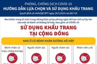 [Infographic] Phòng, chống dịch COVID-19: Hướng dẫn lựa chọn khẩu trang tại cộng đồng