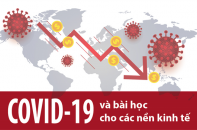 [Infographic] COVID-19 và bài học cho các nền kinh tế