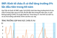[Infographic] IMF: Kinh tế châu Á có thể tăng trưởng 0% lần đầu tiên trong 60 năm