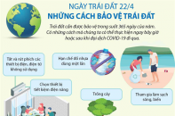 [Infographic] Ngày Trái đất 22/4: Những cách bảo vệ Trái đất