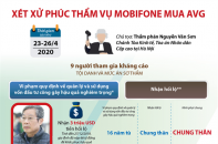 [Infographic] Xét xử phúc thẩm vụ MobiFone mua AVG