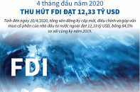 [Infographic] 4 tháng đầu năm 2020, thu hút FDI đạt 12,33 tỷ USD
