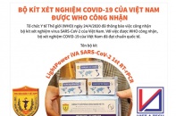 [Infographic] WHO công nhận bộ kít xét nghiệm COVID-19 do Việt Nam sản xuất
