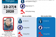 [Infographic] Vụ MobiFone mua AVG: Tuyên y án chung thân đối với bị cáo Nguyễn Bắc Son
