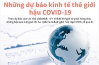 [Infographic] Những dự báo kinh tế thế giới hậu COVID-19