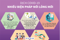 [Infographic] Phòng, chống dịch COVID-19: Nhiều biện pháp nới lỏng mới