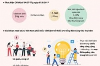 [Infographic] Thủ tướng chỉ thị tăng cường tiết kiệm điện