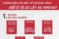 "Đổi ô tô cũ lấy xe VinFast" có gì đặc biệt?