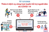 [Infographic] Thêm 6 dịch vụ công trực tuyến hỗ trợ người dân
