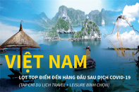 [Infographic] Việt Nam lọt Top điểm đến hàng đầu sau dịch COVID-19